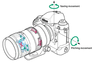 Funcionamiento VR Nikon