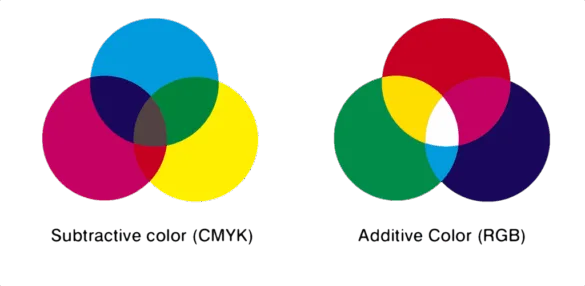 CMYK vs RGB