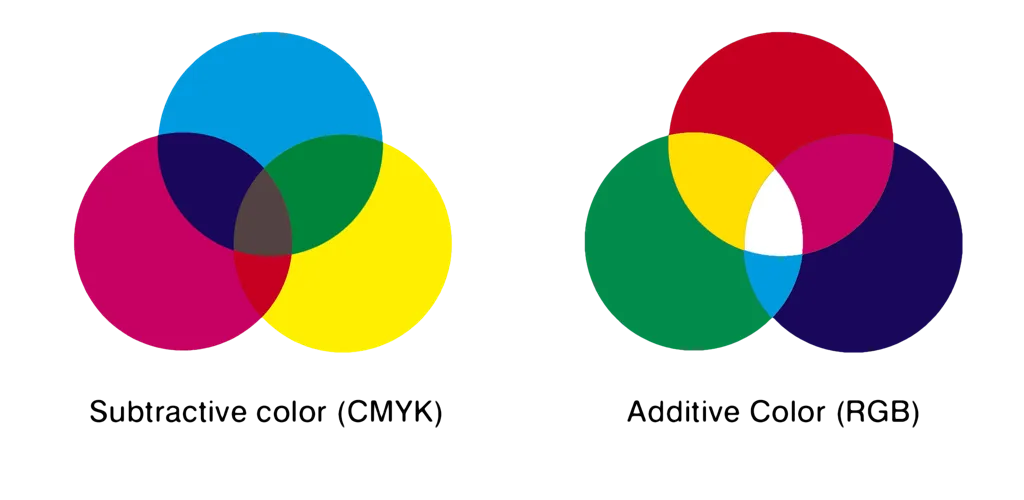 CMYK vs RGB