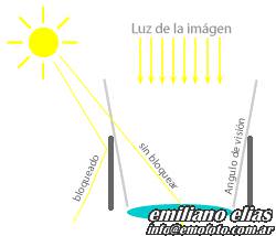 Como funciona el parasol de fotografía