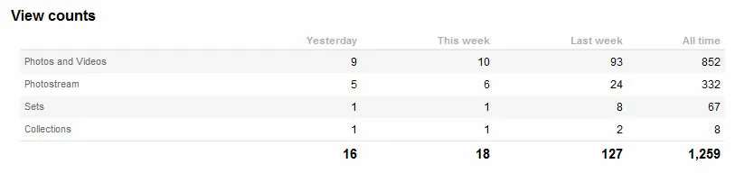 Flickr Stats 3