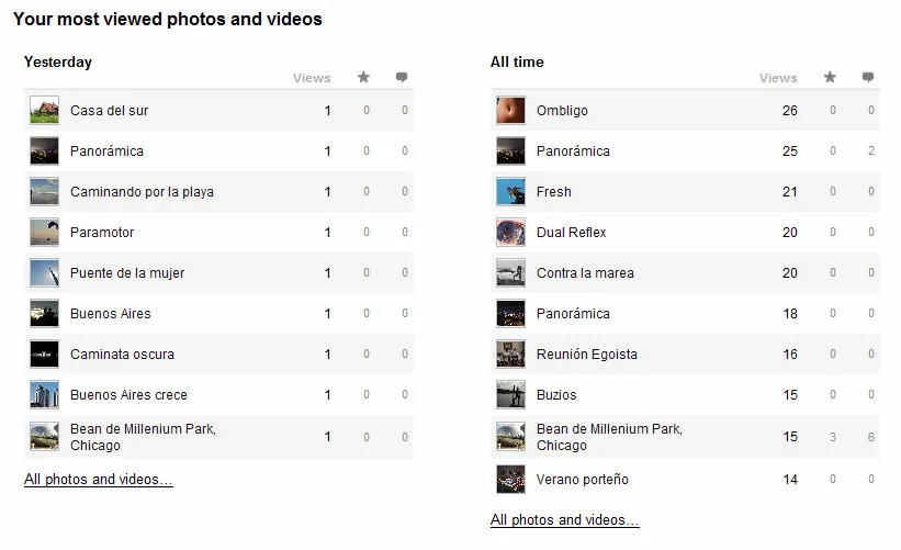 Flickr Stats