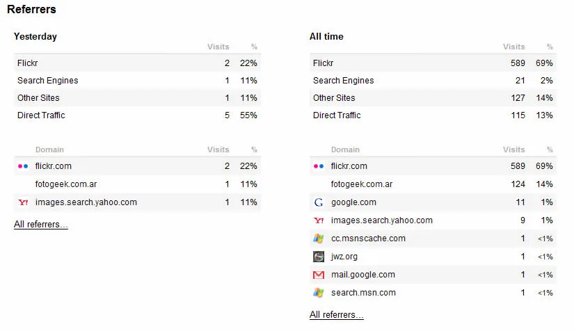 Flickr Stats
