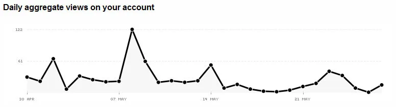Flickr Stats Flickr Stats