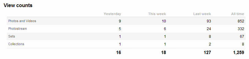 Flickr Stats 3