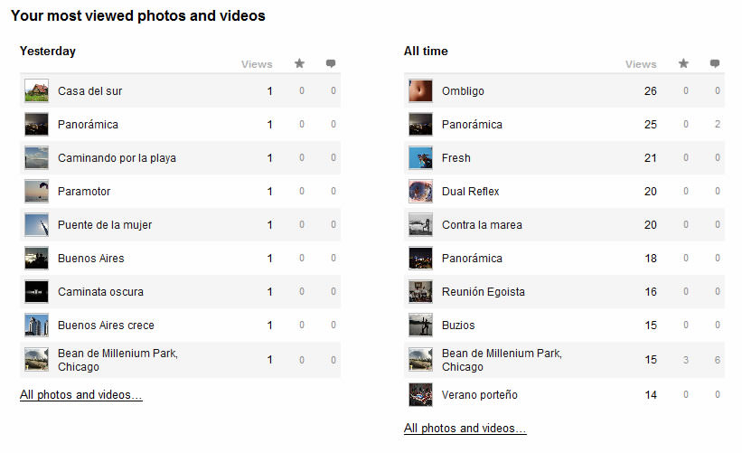 Flickr Stats