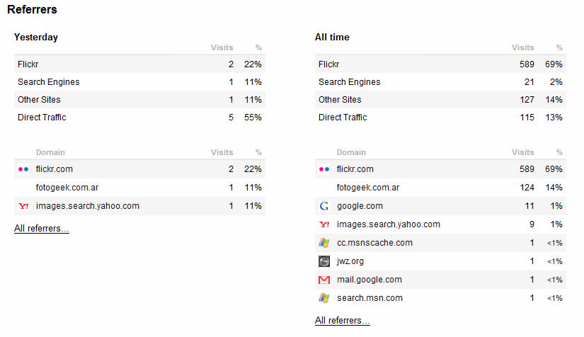 Flickr Stats