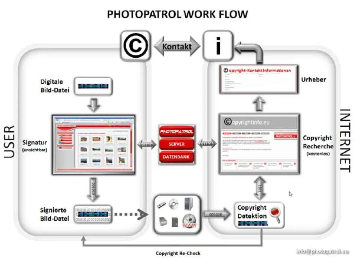 PhotoPatrol