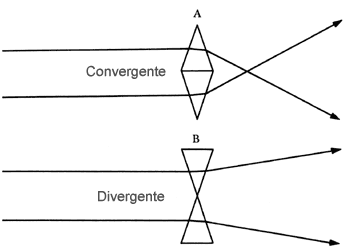 Desviación de luz