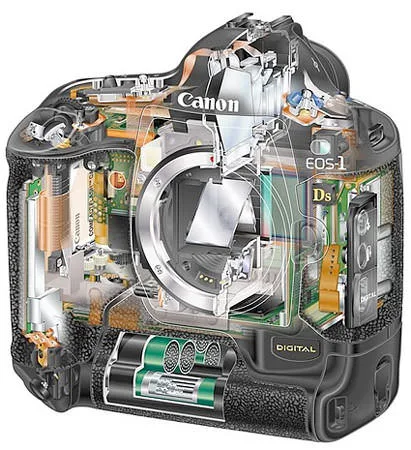 Canon EOS