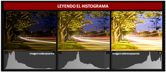 Histograma fotografía