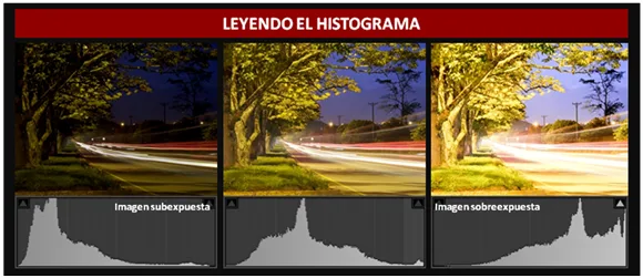 Histograma fotografía