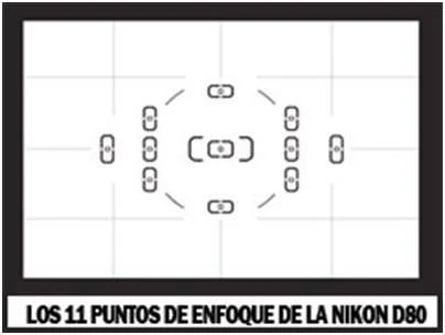 Puntos de Enfoque