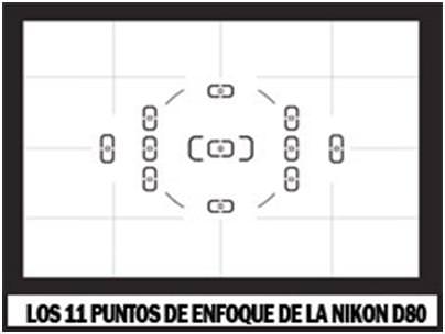 Puntos de Enfoque