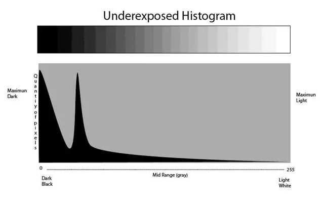 Histograma RGB