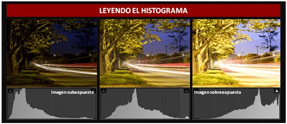 Histograma