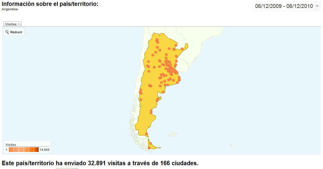 Google Analytics - Argentina