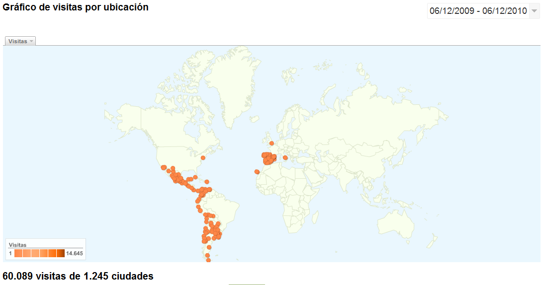ciudades Google Analytics - Ciudades
