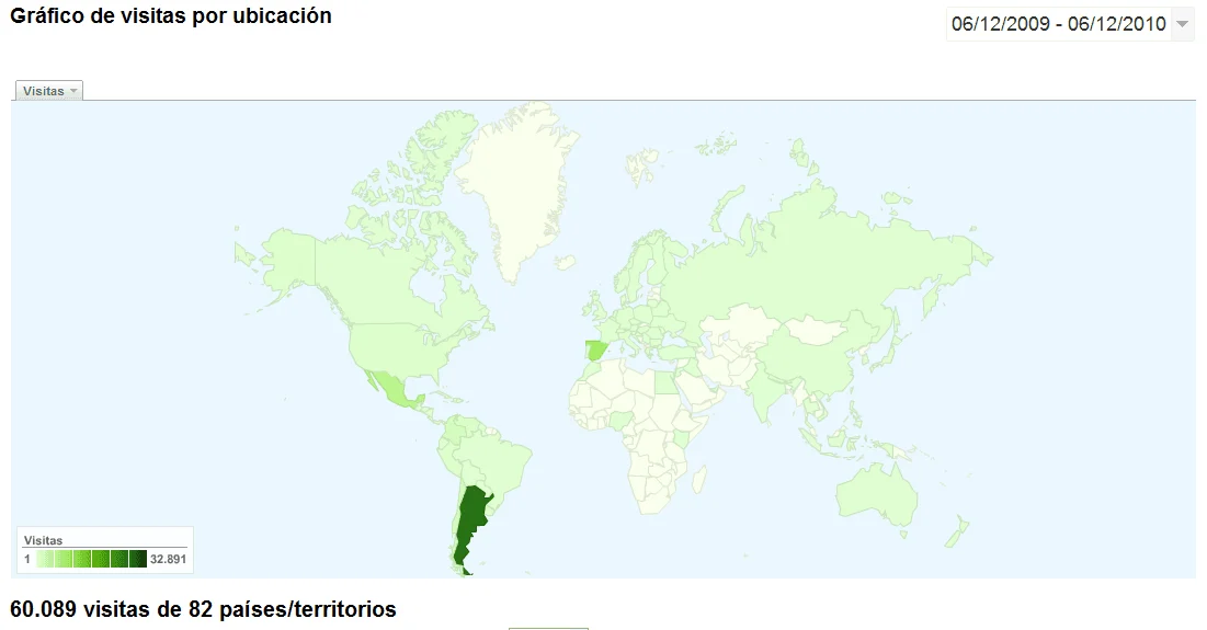 Google Analytics - Países