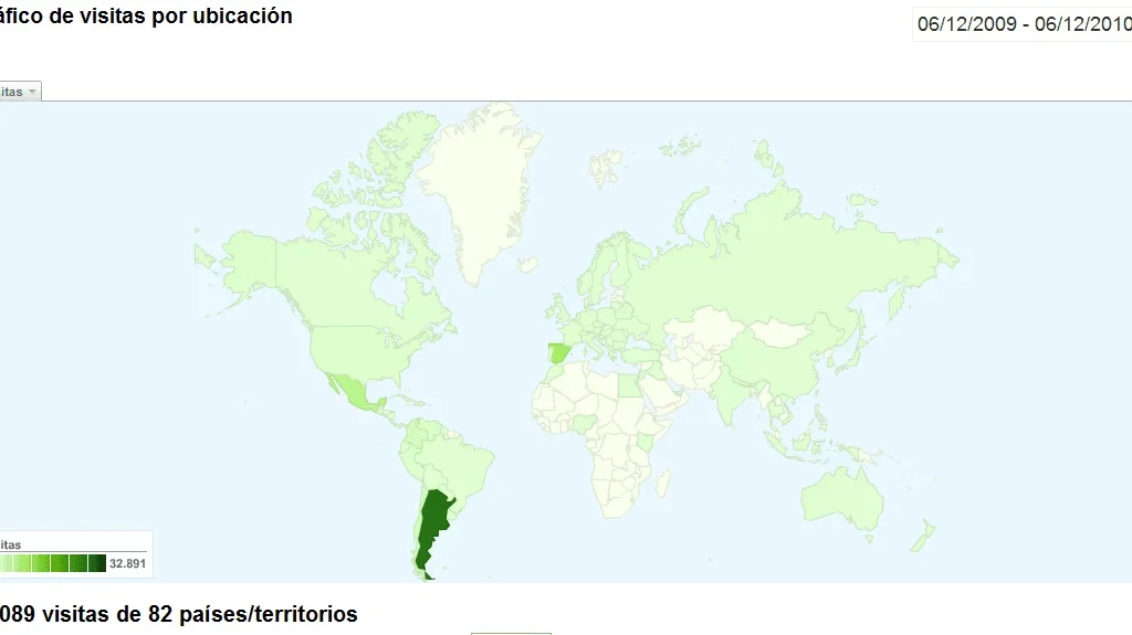 Google Analytics - Países