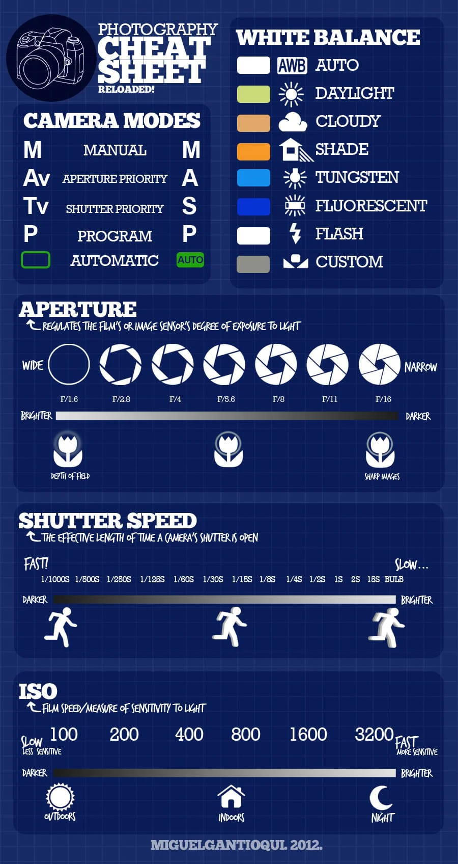 Infografía de Fotografía