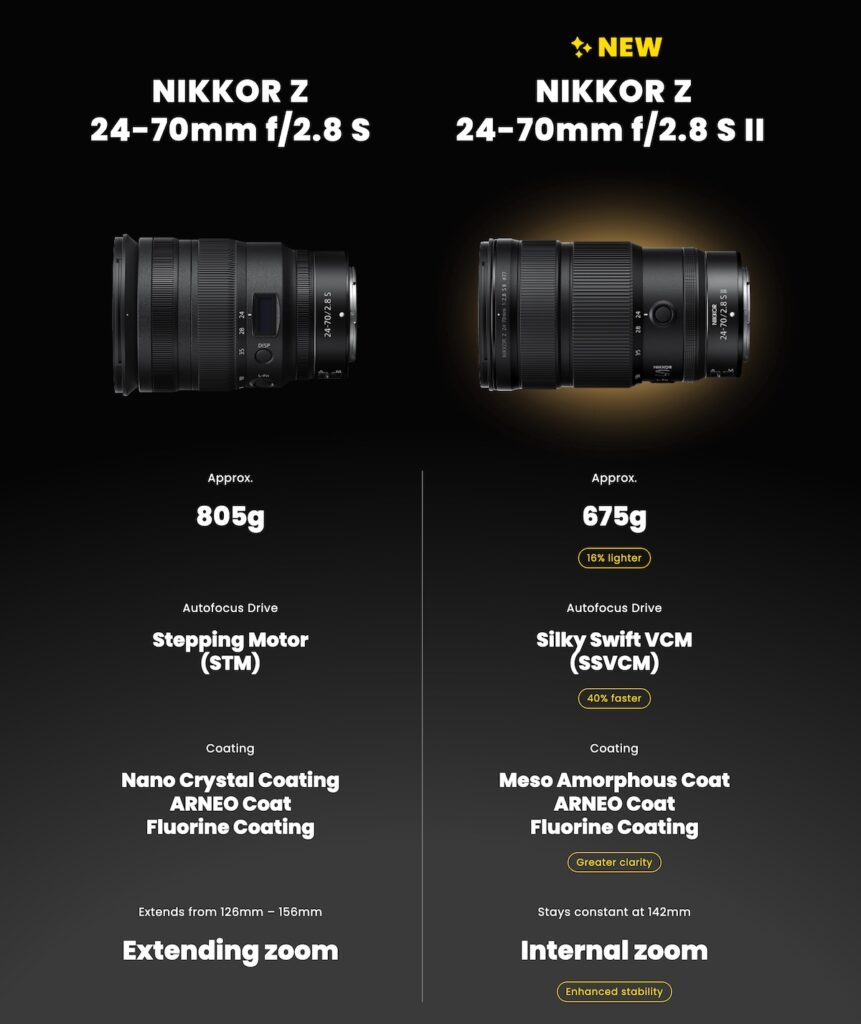 Comparativa del Nikkor Z 24-70mm F/2.8 S II con el modelo anterior