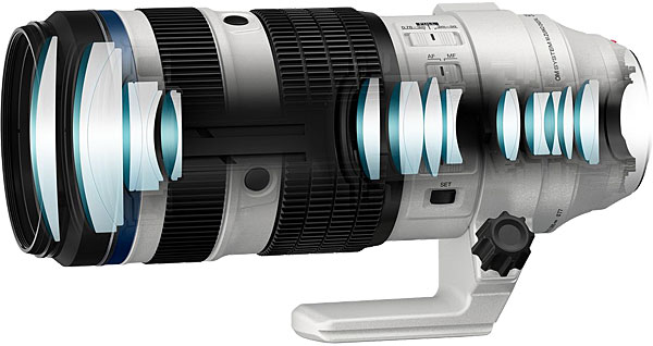 OM System 50-200 Pro