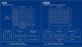 CCD vs CMOS