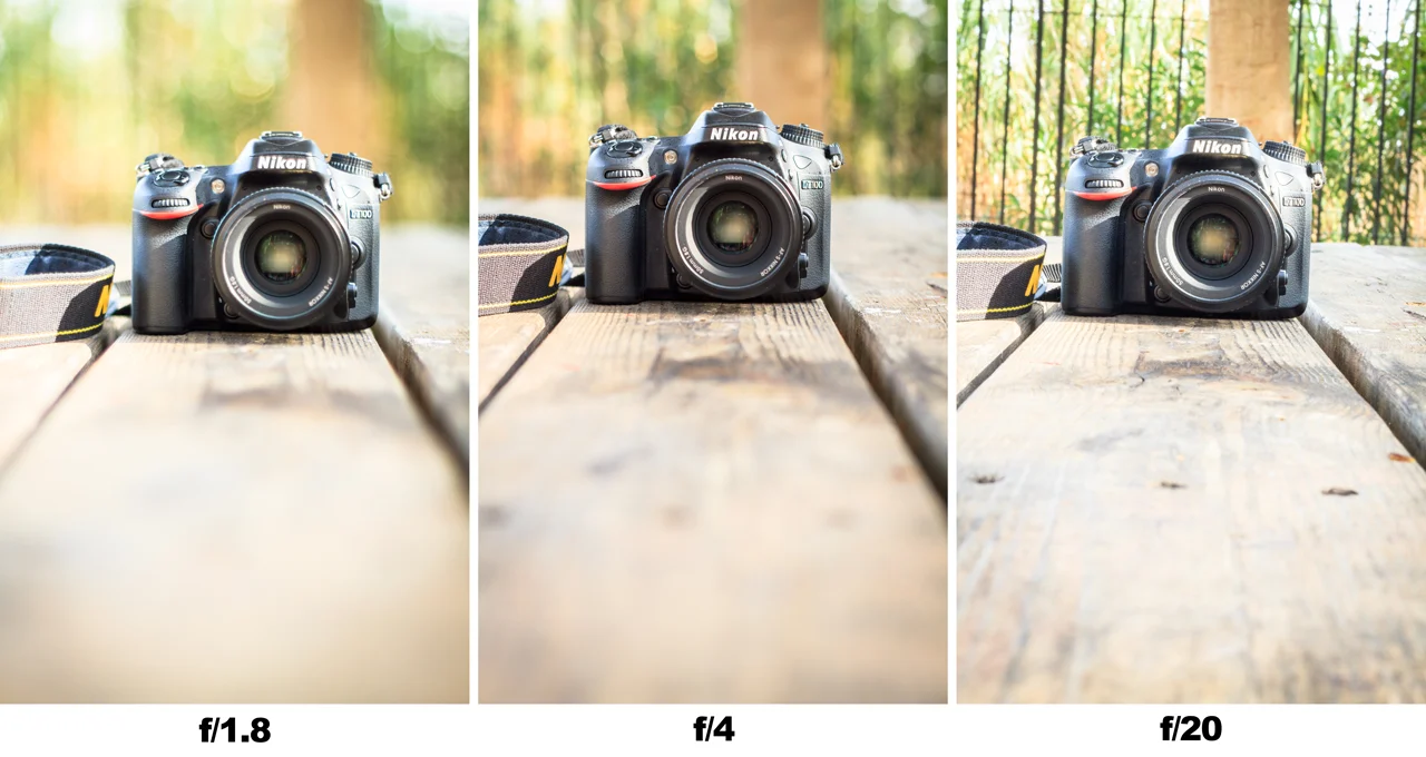 La Apertura en Fotografía Explicada con Ejemplos (Super Fácil de Entender)